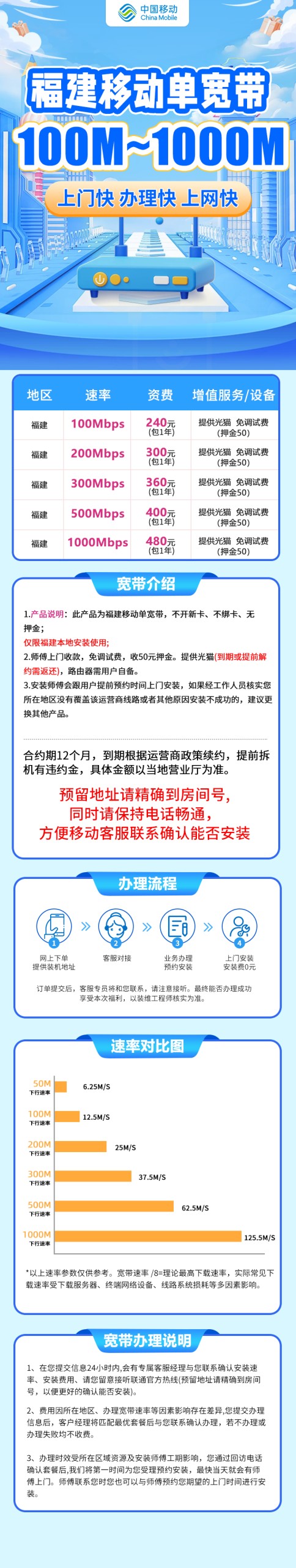 福建移动240元包1年单宽带100M【免调试费】