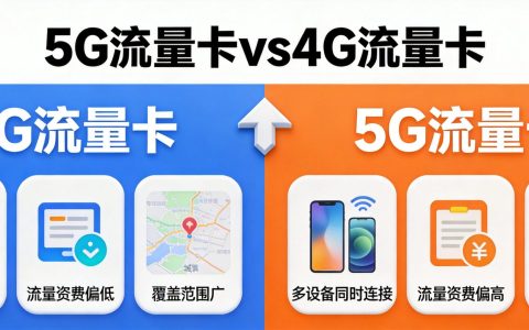 5G流量卡和4G流量卡区别对比：2026年选哪个更划算