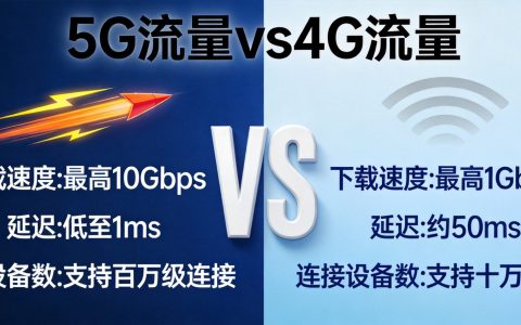 5g流量和4g流量有区别吗？4g手机能用5g流量吗2026