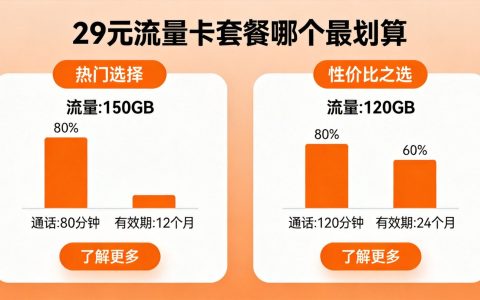 29元流量卡套餐哪个最划算？全面对比分析