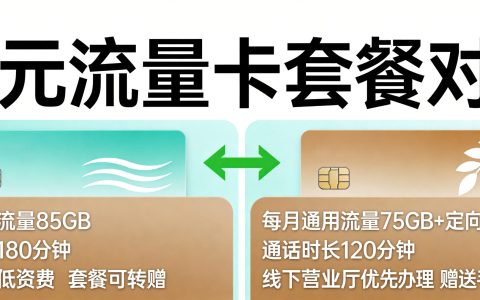 宽带和手机卡融合套餐划算吗？三大运营商对比