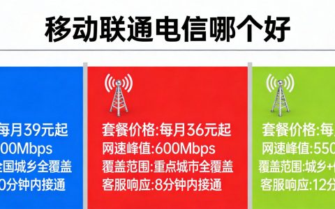 移动联通电信哪个好？2026三大运营商对比