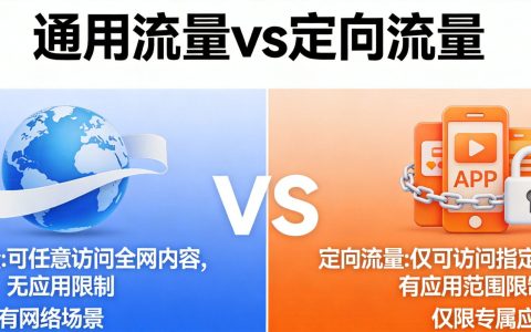 定向流量和通用流量有什么区别？2026最全对比分析