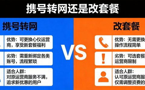 携号转网还是改套餐？2026最新政策对比