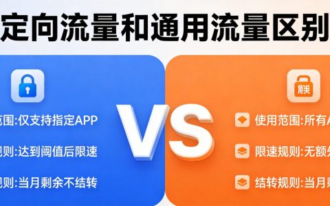 定向流量和通用流量区别是什么？2026最全对比指南
