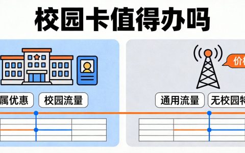 校园卡值得办理吗？2026年大学生办卡全攻略