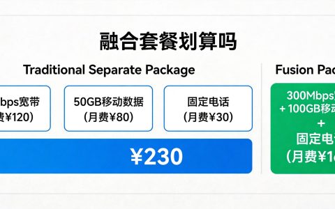 宽带和手机卡融合套餐划算吗？三大运营商对比