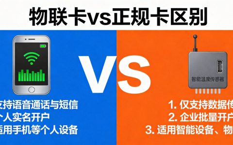 物联卡与普通手机卡区别：一张图看懂关键差异