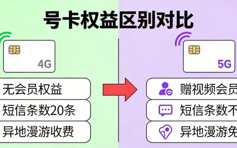 2026学生党流量卡推荐：校园套餐vs流量卡哪个更划算？