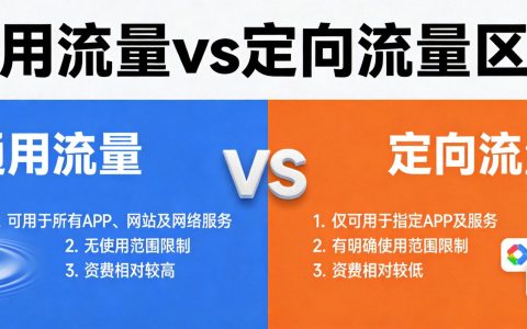 通用流量和定向流量的区别有哪些？2026最全解析