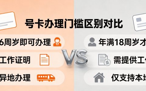 日租卡和月租卡哪个划算？2026年流量套餐怎么选最省钱