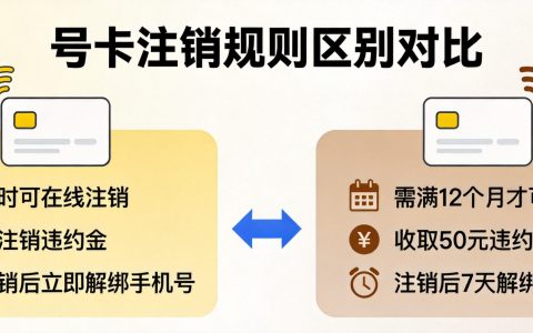 工信部12300投诉全流程：手机卡纠纷怎么维权最有效