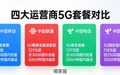 2026四大运营商5G套餐对比，移动联通电信广电哪家强