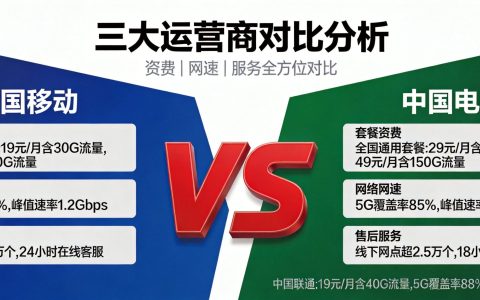 2026年三大运营商对比分析：移动联通电信哪家强