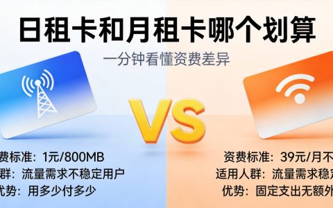 日租卡和月租卡哪个划算？计费方式对比分析