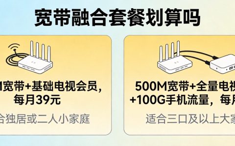 宽带和手机卡融合套餐划算吗？三大运营商对比