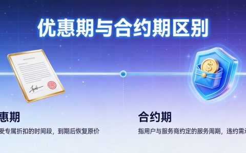 优惠期和合约期有什么区别？避坑必看（2026版）