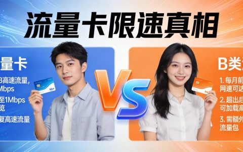 流量卡限速真相：2026三大运营商限速规则对比