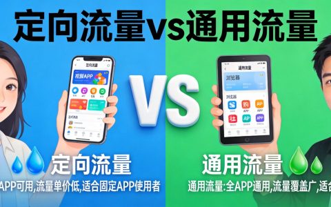 定向流量vs通用流量：2026哪个更划算