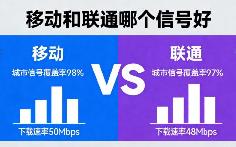 移动和联通哪个信号好？2026年多场景信号覆盖对比分析