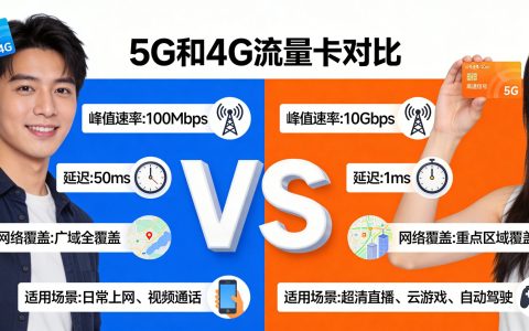 5G和4G流量卡哪个更划算？2026全面对比