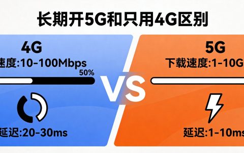 长期开5G和只用4G有什么区别？2026年实测对比