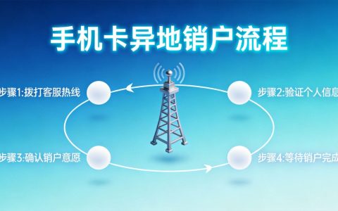 携号转网条件和流程：2026最新政策全面解读