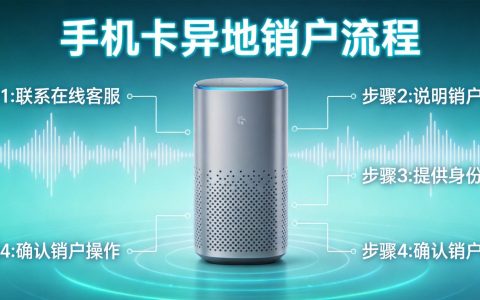 日租卡和月租卡哪个划算？2026最全对比分析