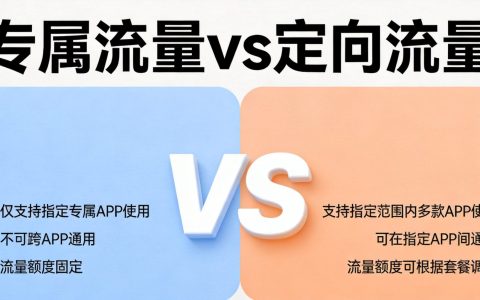 专属流量和定向流量是一回事吗？有什么区别2026