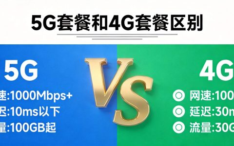 5G套餐和4G套餐有什么区别？2026年选4G还是5G？