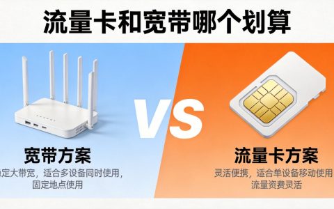 流量卡和宽带哪个划算？2026年家庭上网方案对比