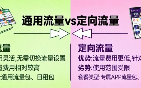 通用流量和定向流量有什么区别？一篇说清楚