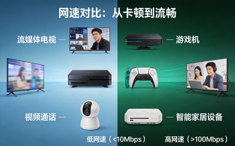 流量卡虚假宣传怎么举报？附投诉模板
