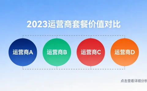 重庆宽带办理指南：电信/联通/移动套餐和覆盖区域详解