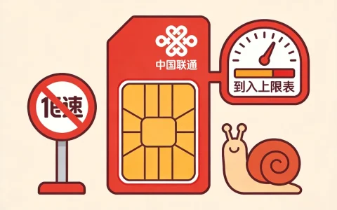 联通流量卡达量限速怎么办？解除和预防方法